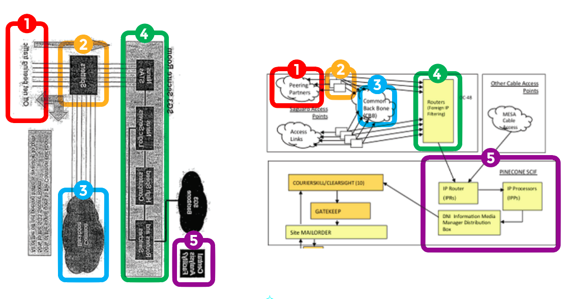 To highlight the similarities between the two diagrams, we inverted our original graphic.
