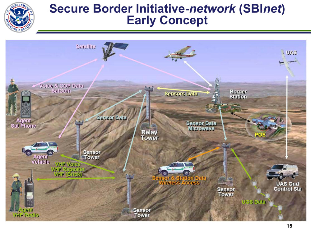 A DHS graphic illustrating the SBInet concept A convoluted graphic illustrating how SBInet surveillance towers fit into the border security plan.