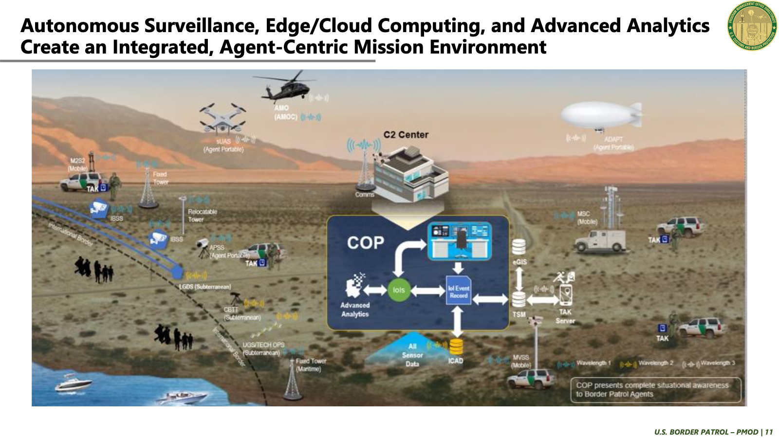 Custom & Border Protection An overly complicated graphic of surveillance towers, blimps, and other technoogies