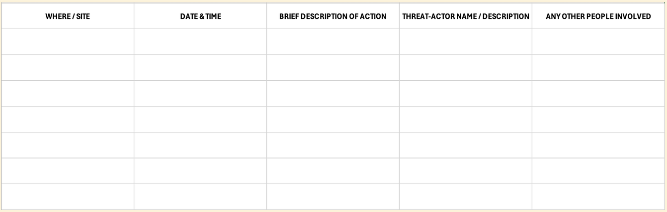 Where/Site, Date & Time, Brief Description of Action, Threat-Actor Name/Description, Any Other People Involved. Where/Site, Date & Time, Brief Description of Action, Threat-Actor Name/Description, Any Other People Involved.